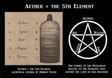 Pin by Merkaba Starseed on Consciousness🕊🔮🕯🍵🌿🧿🌜 💎 | Alchemy symbols, Symbols, Twin flame art