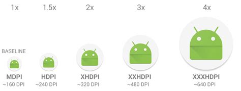 Understanding the Relationship Between DPI, Screen Resolution, and ...