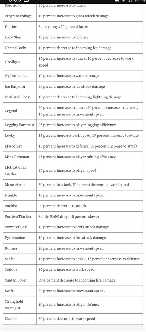 Passive skills list : r/Palworld