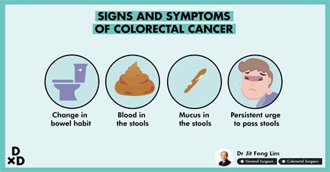 Blood In Stool Colon Cancer