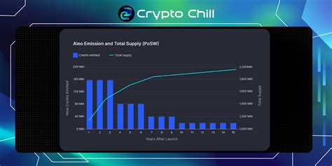 What is Aleo (ALEO)? Aleo Cryptocurrency Overview - Crypto Chill