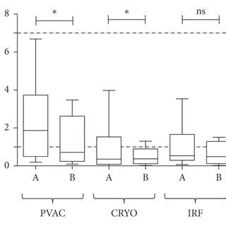 von Willebrand factor antigen levels measured from LA blood samples ...