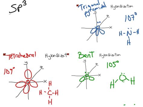 ShowMe - CBr4 vsepr