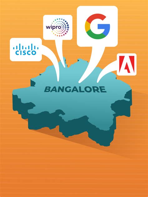 Bangalore’s Top IT Companies to Work For - InterviewBit