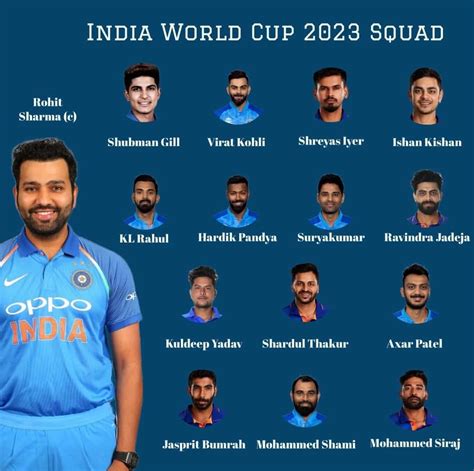 India's WC 2023 Team : Rahul, Ishan In - Chahal, Ashwin Out