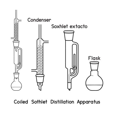 Premium Vector | Coiled sothlet distillation apparatus diagram for experiment setup lab outline ...