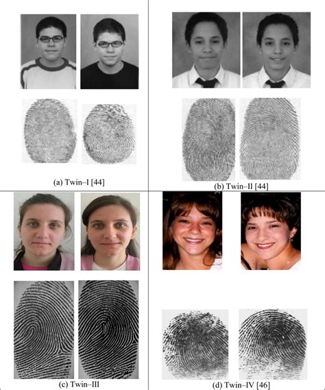 Sensors | Free Full-Text | Generating One Biometric Feature from Another: Faces from Fingerprints