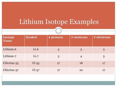 Gathering Atomic Information - ppt download