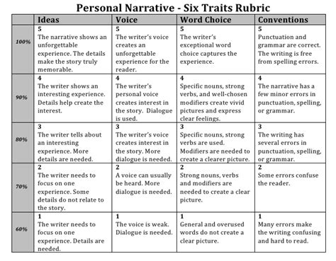 Rubric for personal narratives | Writing rubric, Narrative writing ...