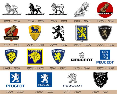 Peugeot Logo and Car Symbol Meaning