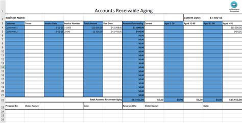 Accounts Receivable Aging Report Template