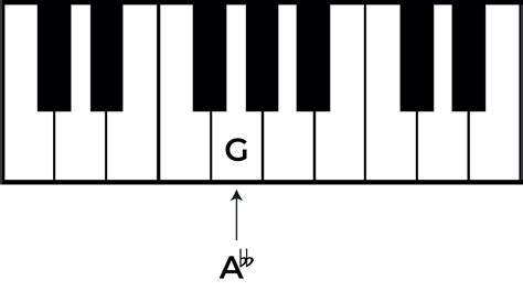 Demystifying the Double Flat Sign in Music: A Complete Guide