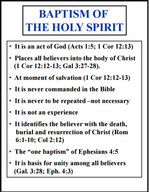 Baptism of Holy Spirit - Biblical Resources