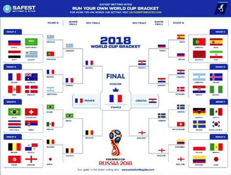 Free 2022 FIFA World Cup Official Bracket (Printable PDF)