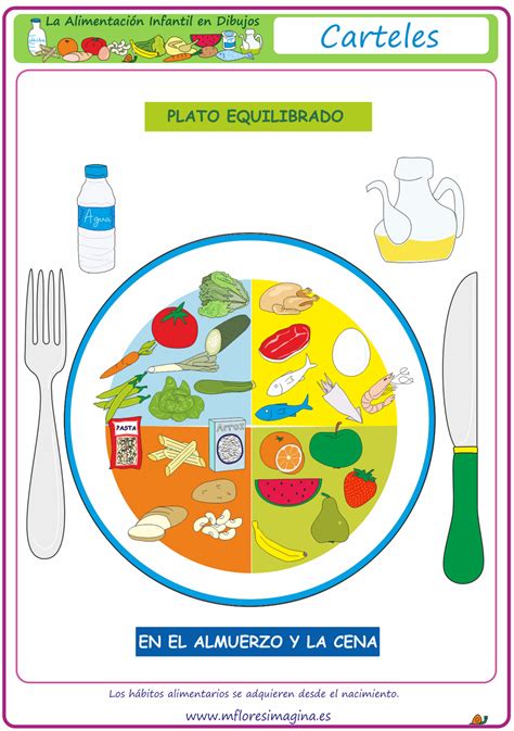 La alimentación infantil en dibujos: Plato equilibrado | Alimentos saludables dibujos ...