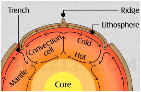 Catastrophic plate tectonics - CreationWiki, the encyclopedia of ...