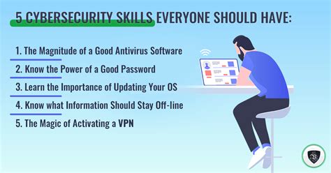 5 Cybersecurity Skills Everyone Should Have - Le VPN