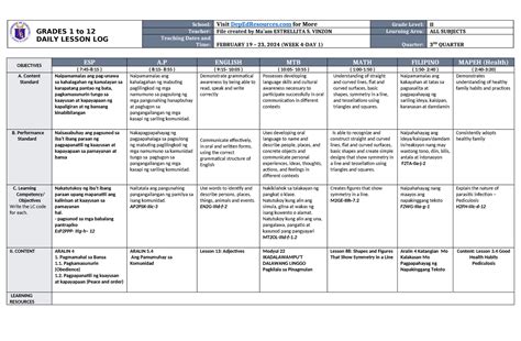 DLL ALL Subjects 2 Q3 W4 D1 - GRADES 1 to 12 DAILY LESSON LOG School: Visit DepEdResources for ...