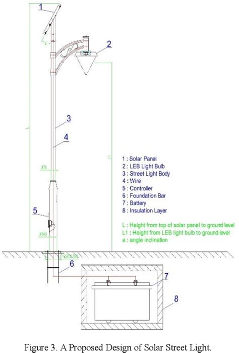 Figure 3 from A Proposed Standard Design of Solar Street Light System Towards Energy Efficiency ...