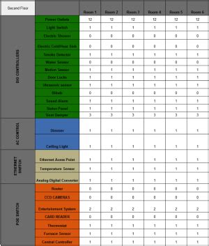 Electrical: Duplicable City Center Open Source DIY Electrical Hub