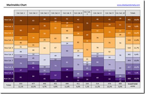 Marimekko Charts in Microsoft Excel - Clearly and Simply | Excel templates, Microsoft excel, Excel