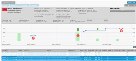 Front Running | TT Score Help and Tutorials