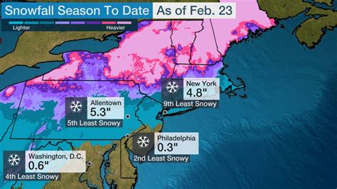 Snowfall in Many Northeast Megalopolis Cities on Pace to Be Among ...