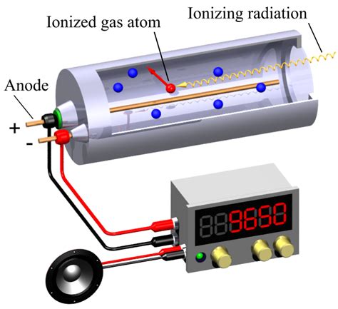 Making a Geiger counter with 555 timer IC - Electronics-Lab.com