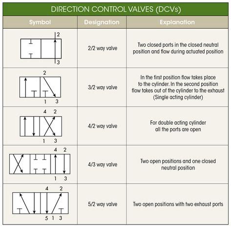 Hydraulic Valve Symbols Explained Pdf To Word - IMAGESEE