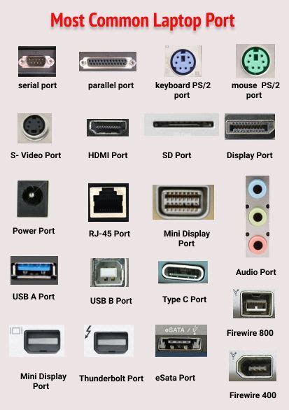 the most common laptop ports and their types are shown in this diagram ...