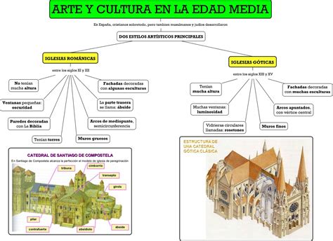 ARTE EDAD MEDIA