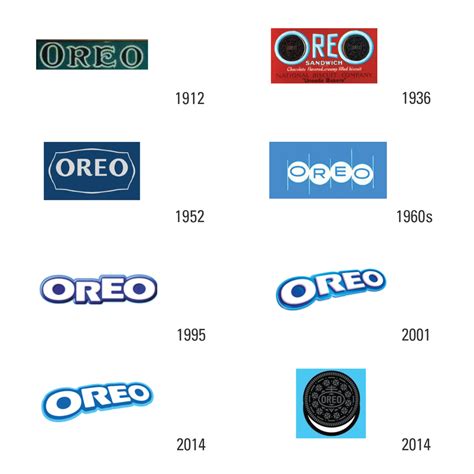 The Marketing Society — LOGO EVOLUTION: Oreo Jarod Kintz, humourist and...