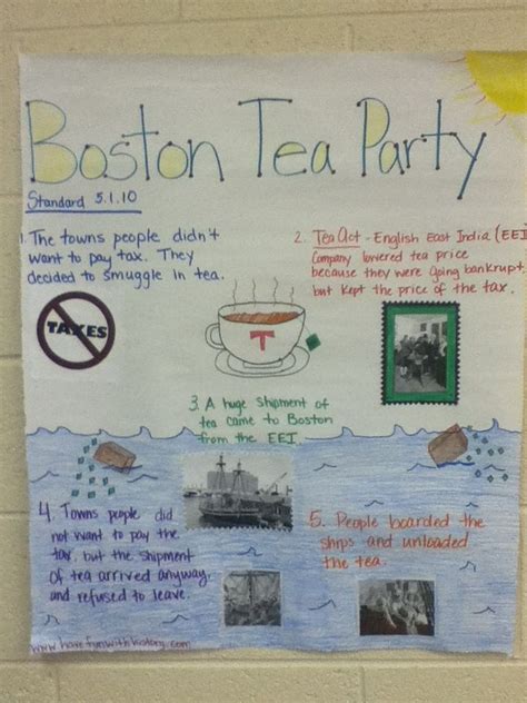 30 Ideas for Boston Tea Party Poster Ideas – Home, Family, Style and Art Ideas