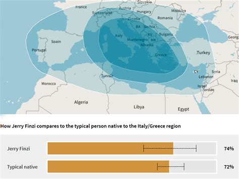 My DNA Results: I'm More Italian than an Italian! - GRAND VOYAGE ITALY