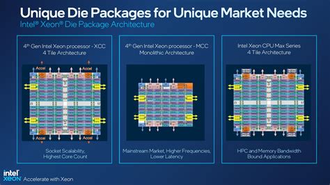 Bug Forces Intel to Halt Some Xeon Sapphire Rapids Shipments | Tom's Hardware