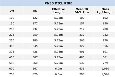 ductile iron pipe sizes uk Ductile iron pipe design