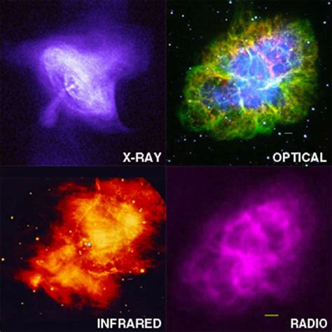 1: The Crab Nebula in X-ray (Chandra), optical (Palomar), infrared ...