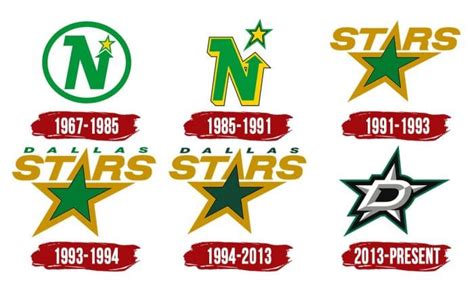 Dallas Stars brand resources: accessing high-guality vector logo SVG ...