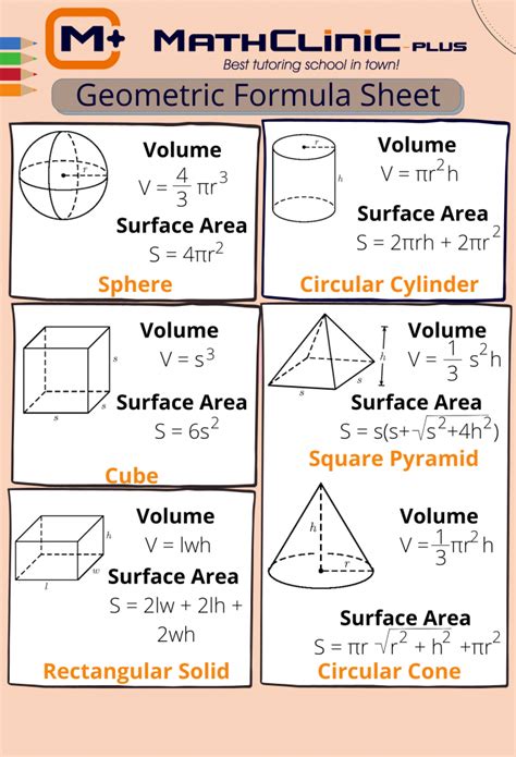 3D Geometric Formula Sheet – Grade 7 | MathClinic-plus Tutoring