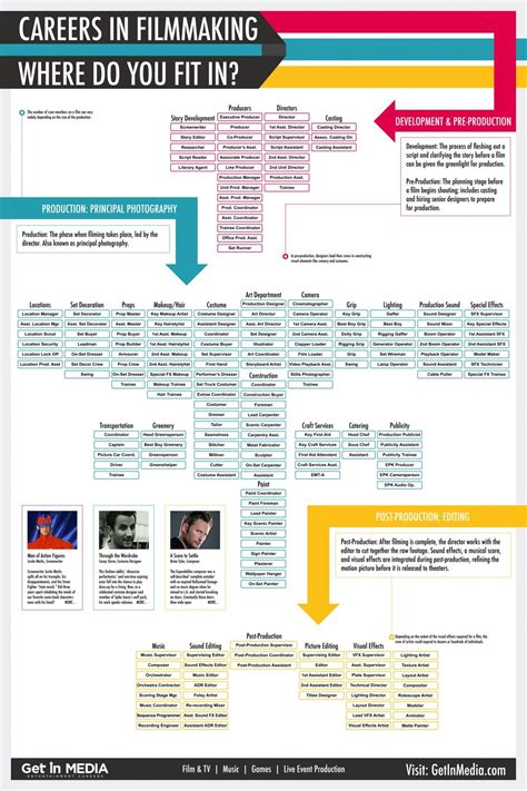 careers / jobs in filmmaking and television production. there are a LOT ...