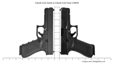 Glock G19x vs Glock G22 Gen4 vs Glock G23 Gen 5 vs Glock G19 Gen 5 MOS vs Glock G22 Gen 5 MOS ...