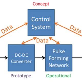 System architecture block diagram. | Download Scientific Diagram