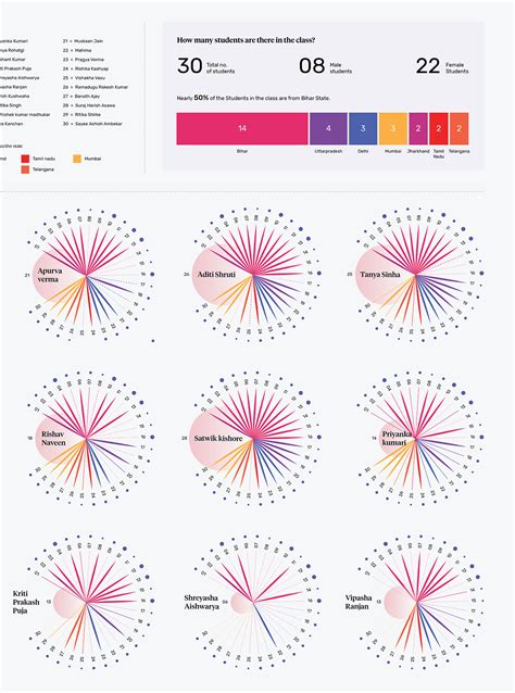 Fabricating Networks: Data Visualization on Behance