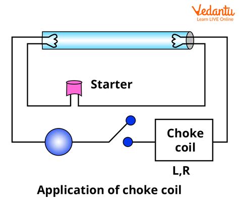 JEE - Choke Coil Important Concepts and Tips