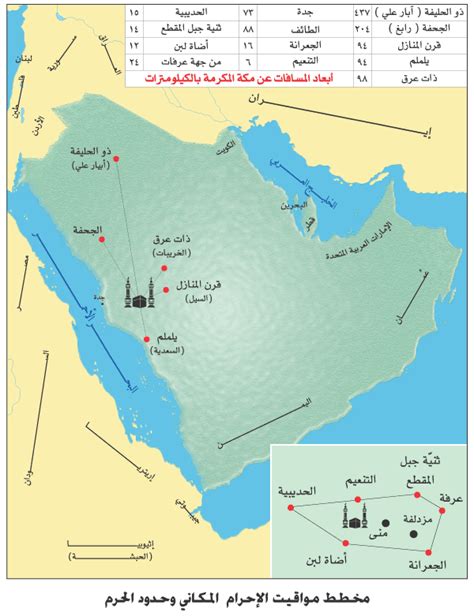 Mengambil Miqot di Jeddah