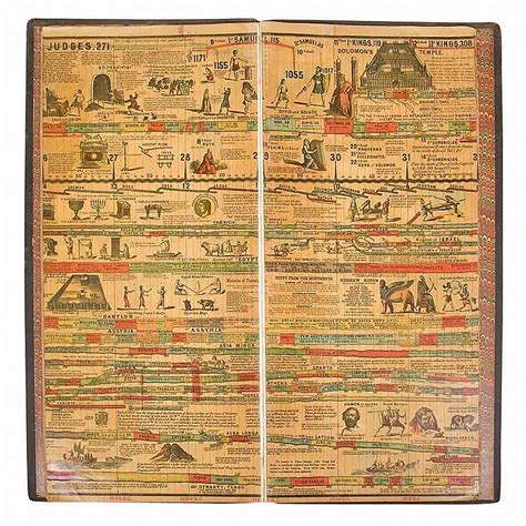 Sold Price: ADAMS, SEBASTIAN C. A Chronological Chart of Ancient, Modern and Biblical History ...