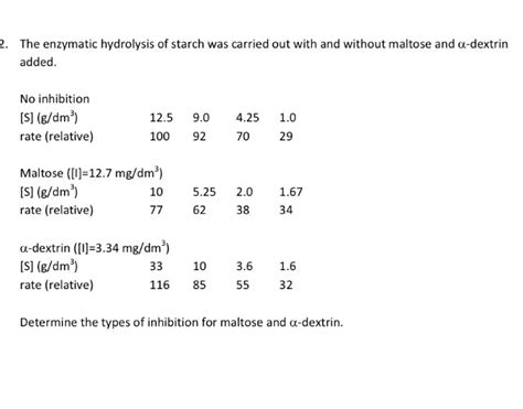 Solved 2. The enzymatic hydrolysis of starch was carried out | Chegg.com