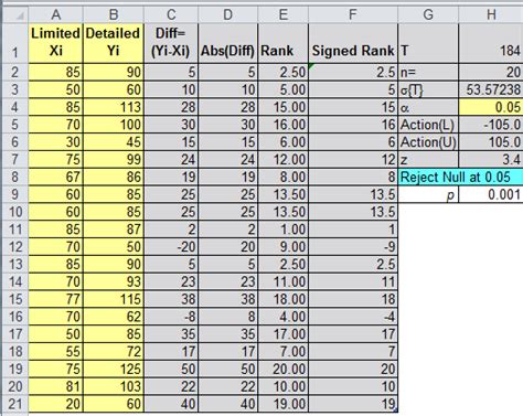 Wilcoxon signed rank test minitab express - auctionprof