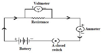 How Do You Draw An Electrical Circuit With A Voltmeter And An Ammeter | My XXX Hot Girl