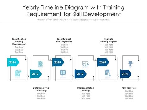 Yearly Timeline Diagram With Training Requirement For Skill Development ...